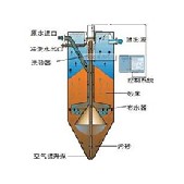 活性砂滤池
